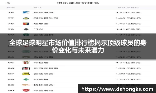 全球足球明星市场价值排行榜揭示顶级球员的身价变化与未来潜力